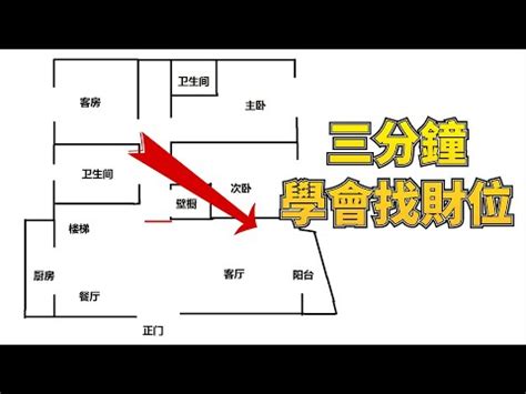 房間暗財位